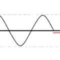 Difference Between AC and DC Currents | AC and DC Waveforms