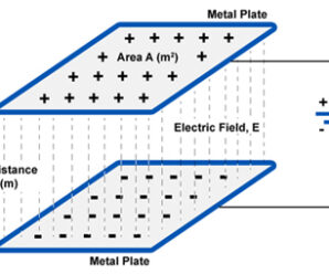 Parallel Plate Capacitor | Parallel Plate Capacitance with Dielectric