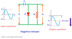 negative clamper Circuit
