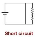 Short Circuit Meaning in Hindi | शॉर्ट सर्किट Meaning